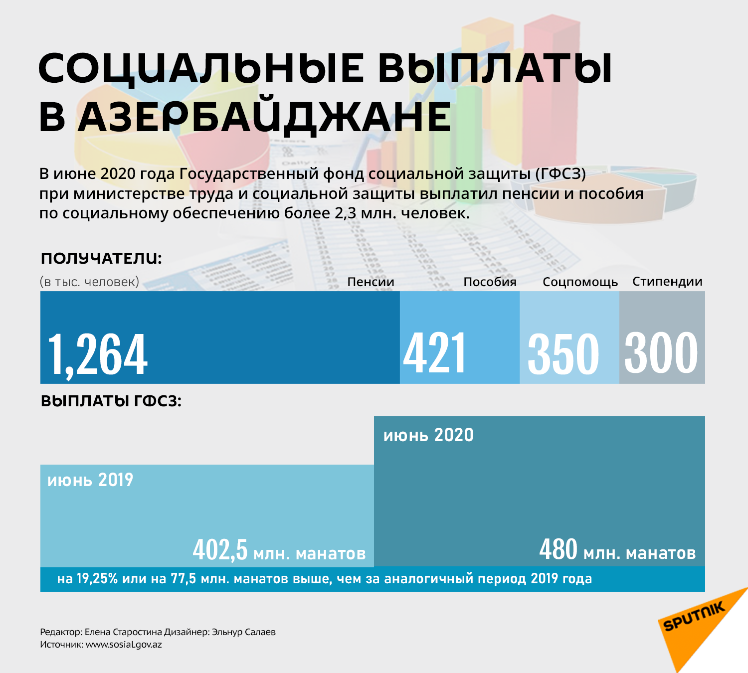Инфографика: Социальные выплаты в Азербайджане - Sputnik Азербайджан