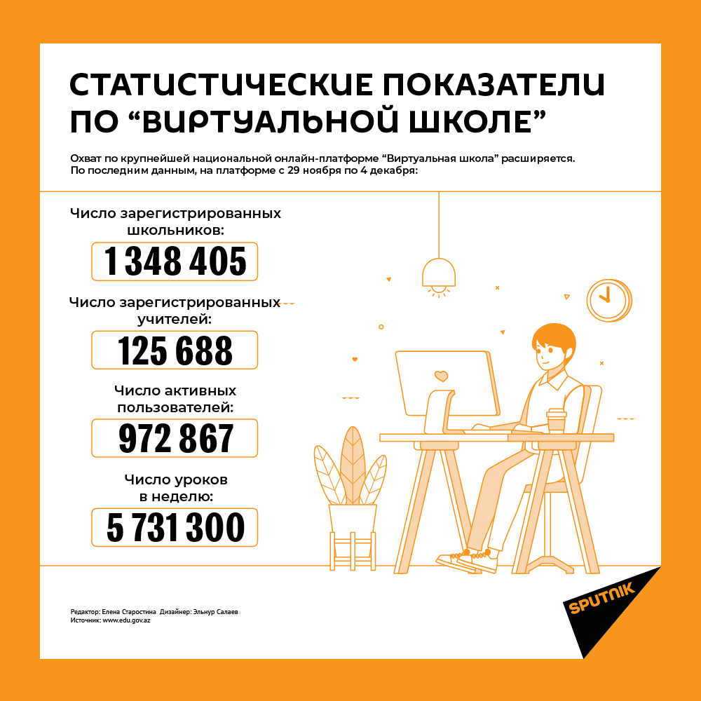 Инфографика: Статистические показатели по виртуальной школе - Sputnik Азербайджан
