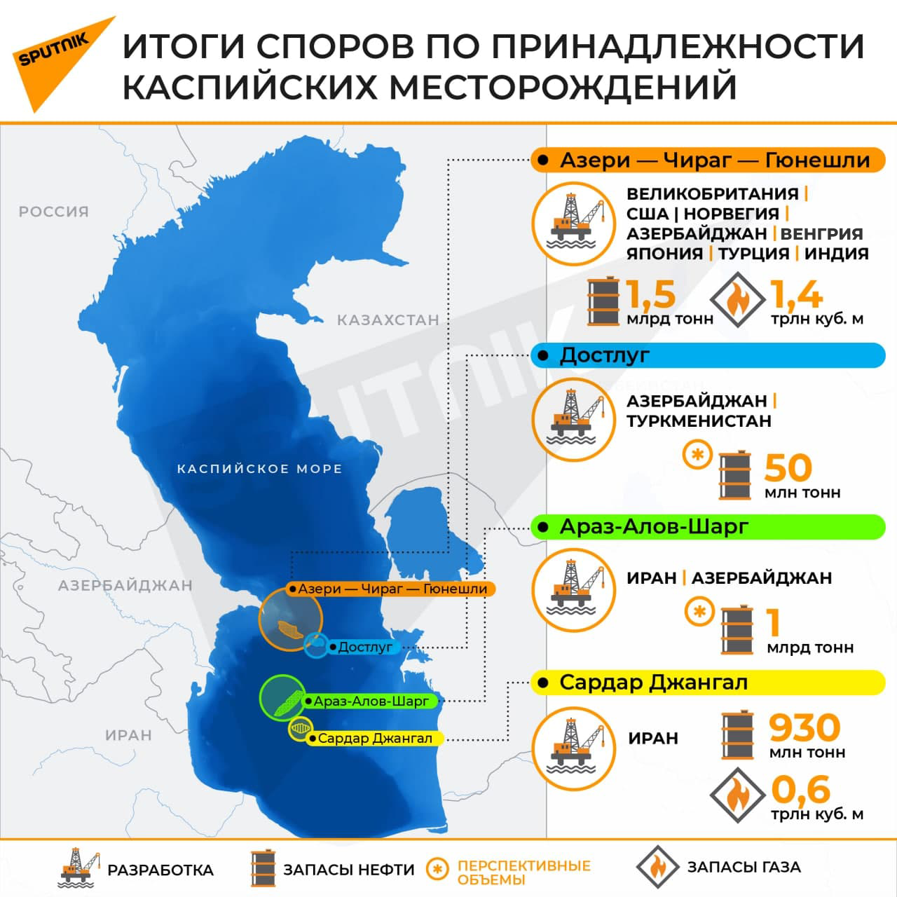 Инфографика: Итоги споров по принадлежности каспийских месторождений - Sputnik Азербайджан, 1920, 06.02.2021