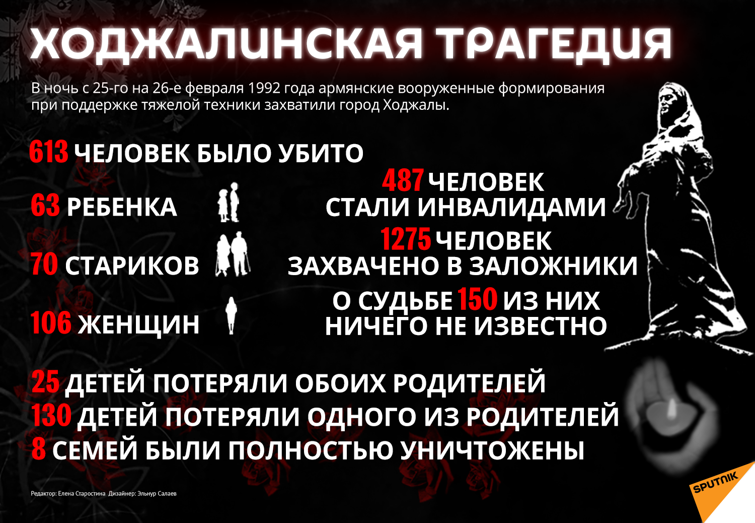 Инфографика: Ходжалинская трагедия - Sputnik Азербайджан, 1920, 25.02.2021