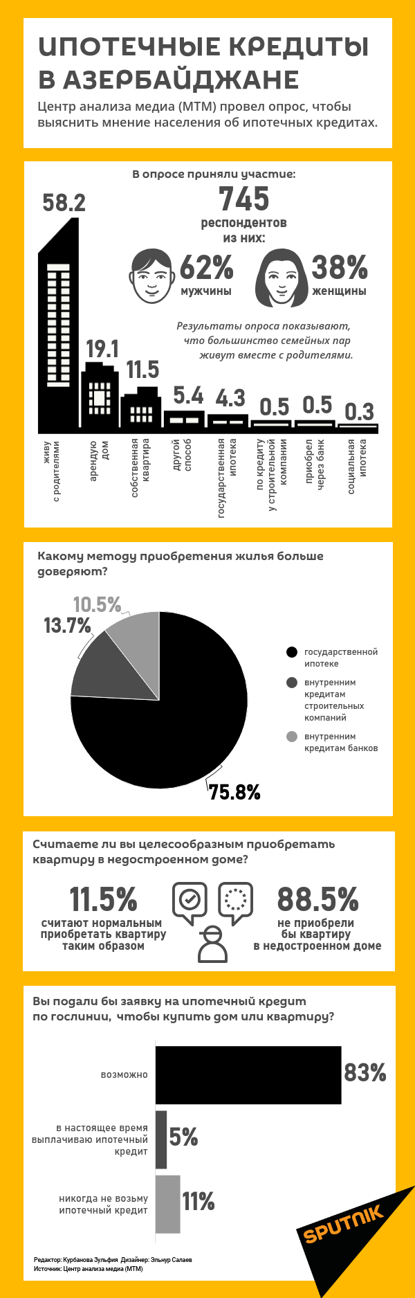 Инфографика: Ипотечные кредиты в Азербайджане - Sputnik Азербайджан, 1920, 12.04.2021
