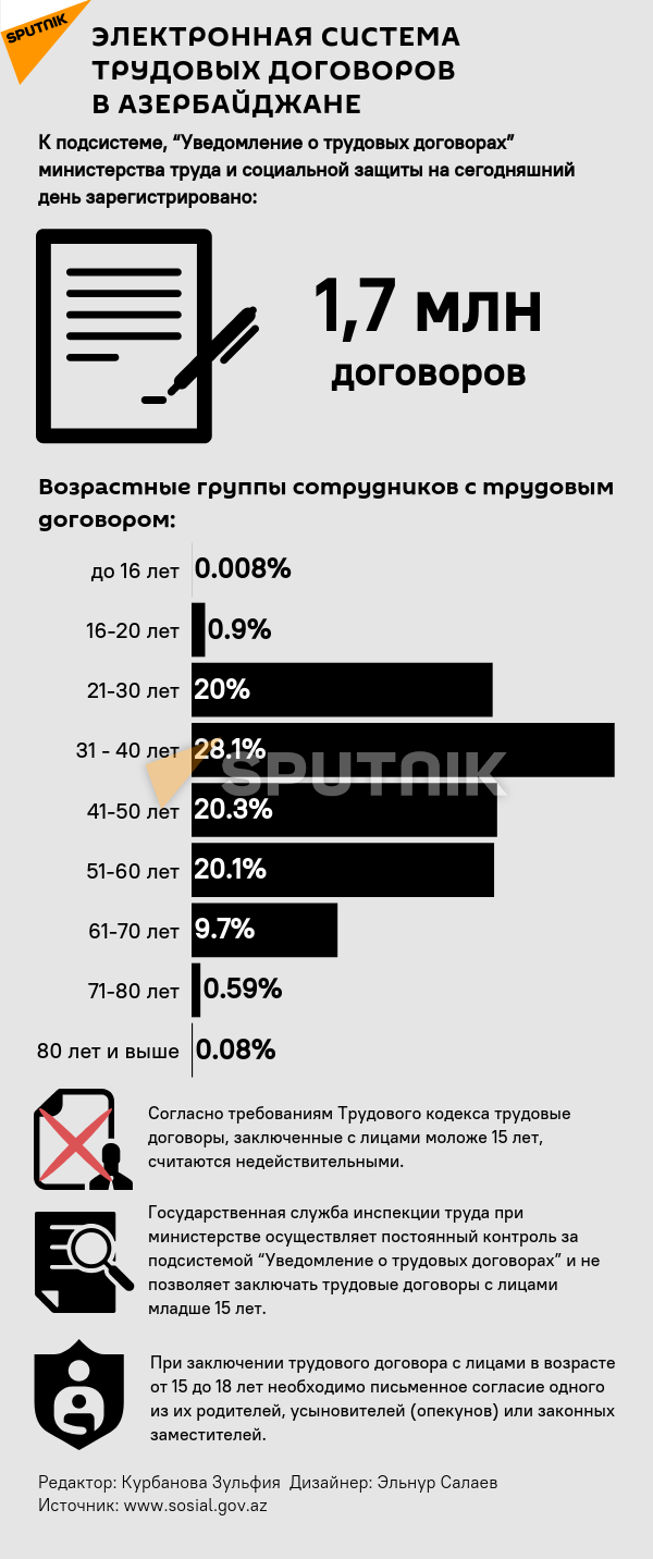 Инфографика: Электронная система трудовых договоров в Азербайджане - Sputnik Азербайджан, 1920, 11.07.2021