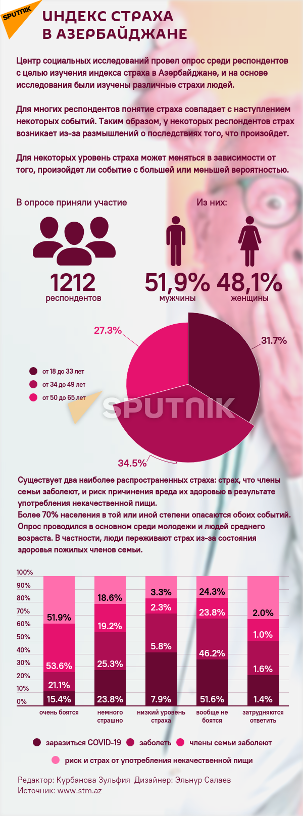 Инфографика: Индекс страха в Азербайджане - Sputnik Азербайджан, 1920, 11.08.2021