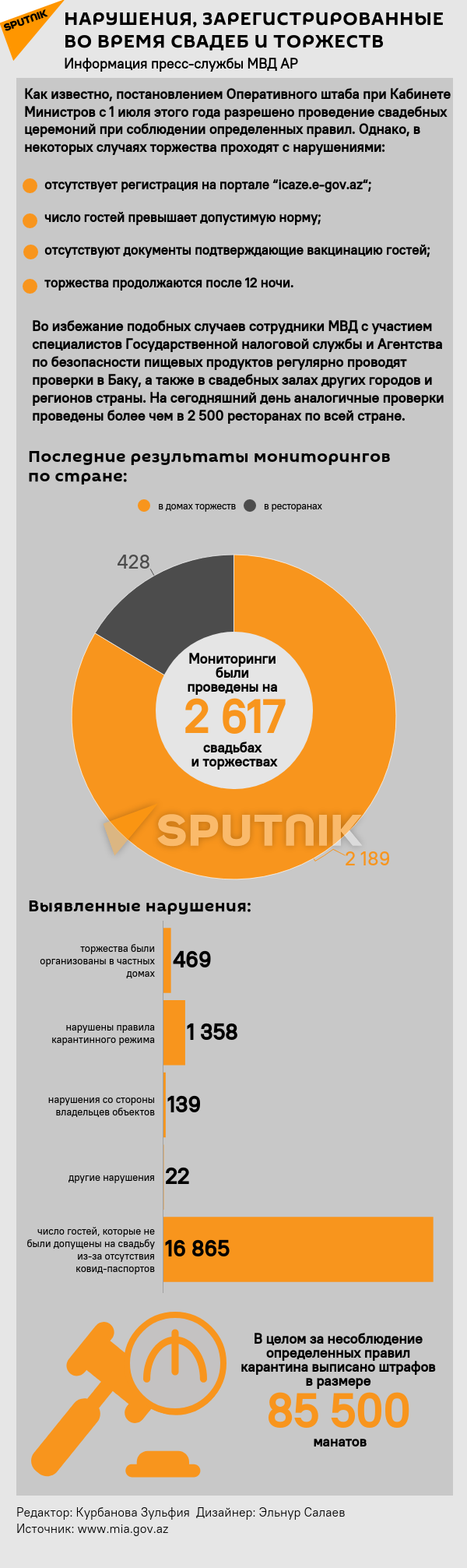 Инфографика: Нарушения, зарегистрированные во время свадебных торжеств - Sputnik Азербайджан, 1920, 17.08.2021