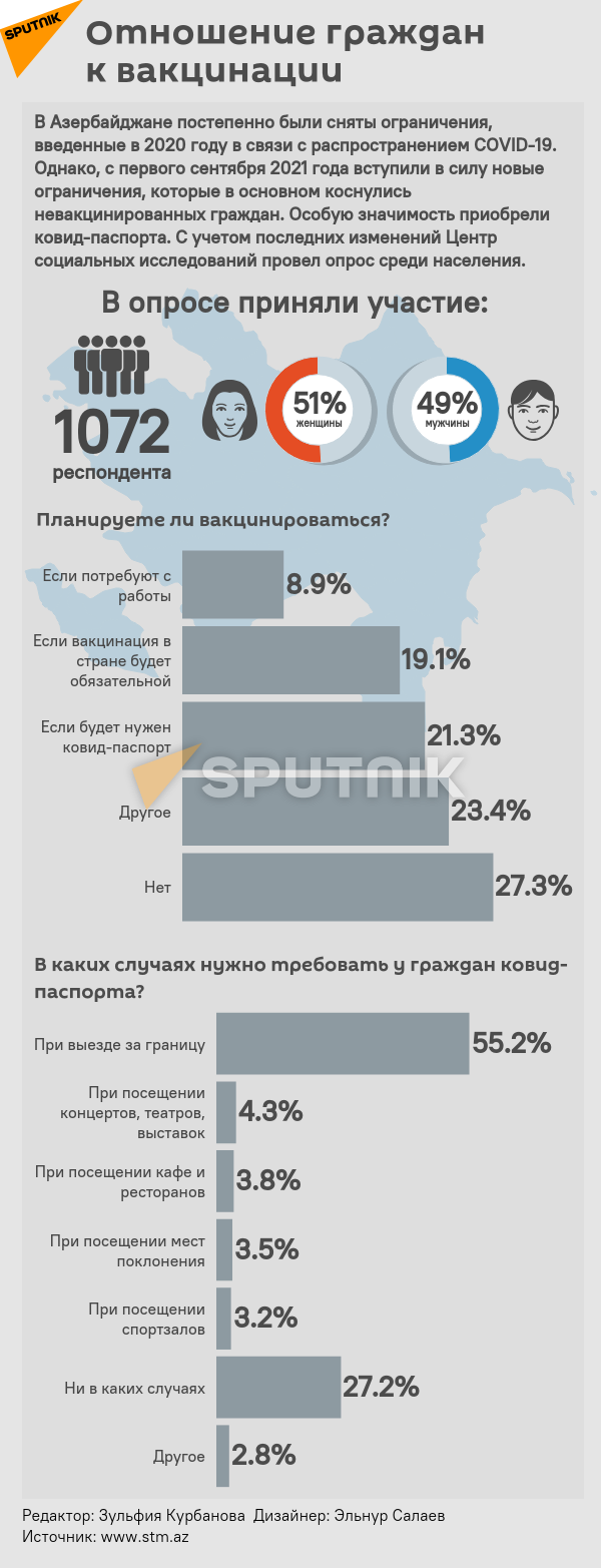 Инфографика: Отношение граждан к вакцинации - Sputnik Азербайджан, 1920, 10.09.2021