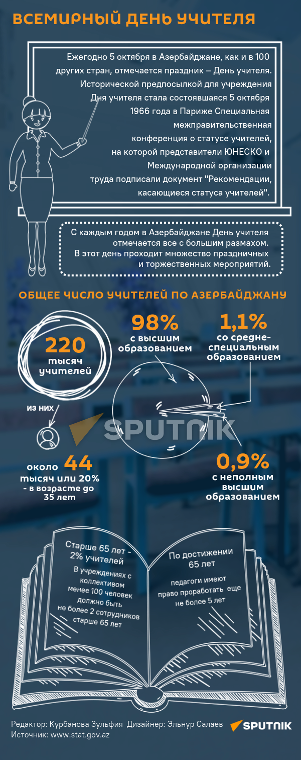 Инфографика: Всемирный день учителя - Sputnik Азербайджан