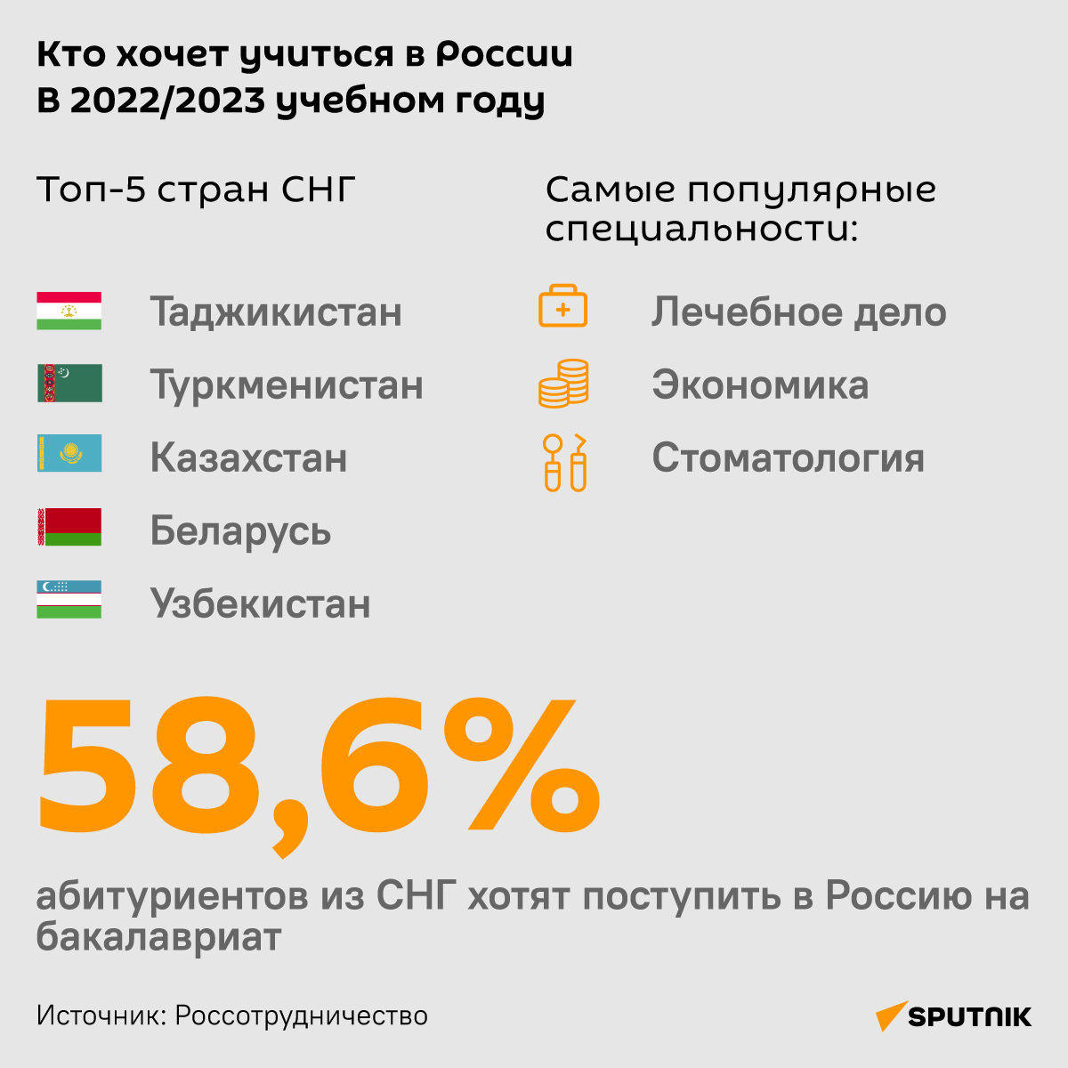Россотрудничество продлевает прием абитуриентов до 25 ноября - Sputnik Азербайджан