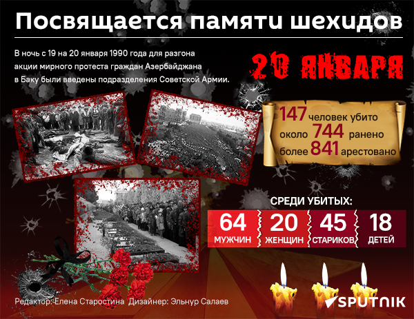 Инфографика: 20 января - Sputnik Азербайджан