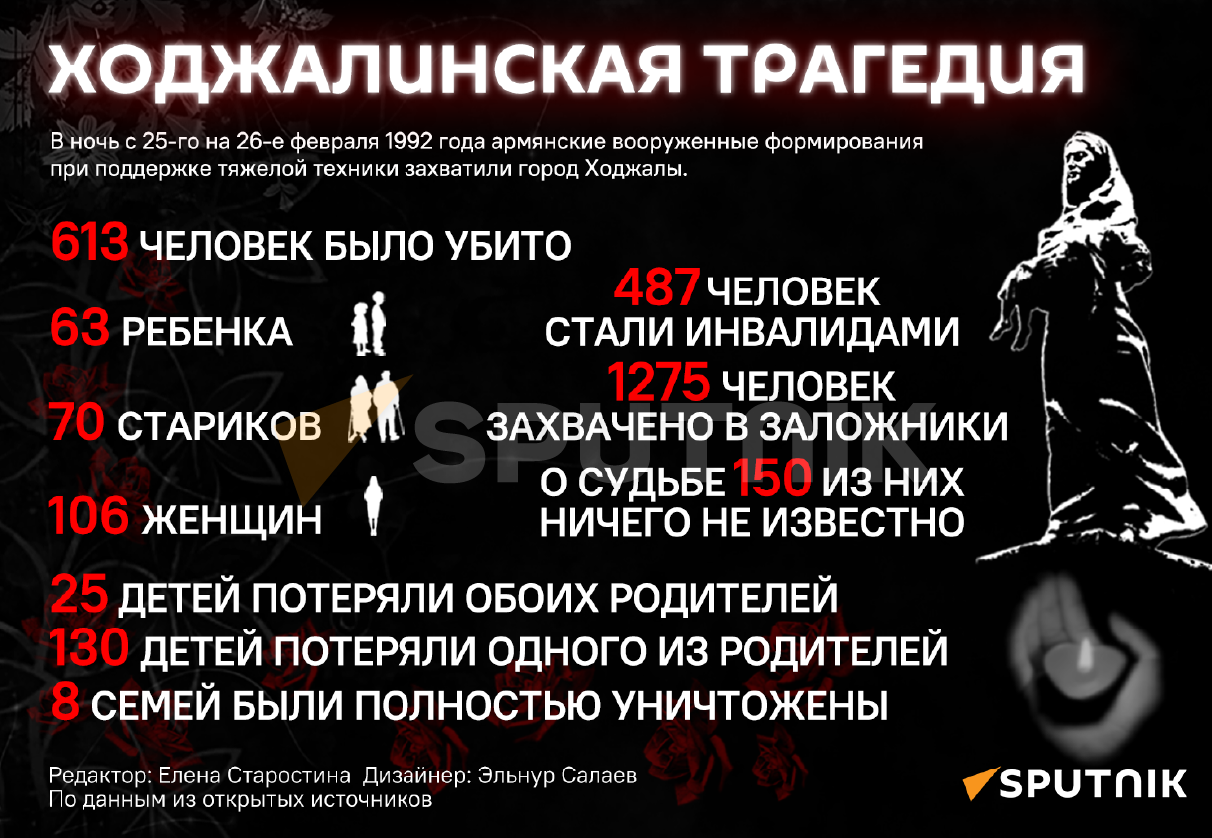 Инфографика: Ходжалинская  трагедия - Sputnik Азербайджан