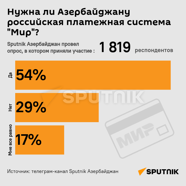 Инфографика: Нужна ли Азербайджану российская платежная система Мир - Sputnik Азербайджан