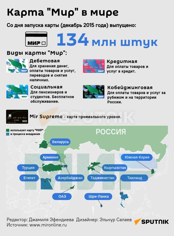Инфографика: Карта Мир в мире - Sputnik Азербайджан