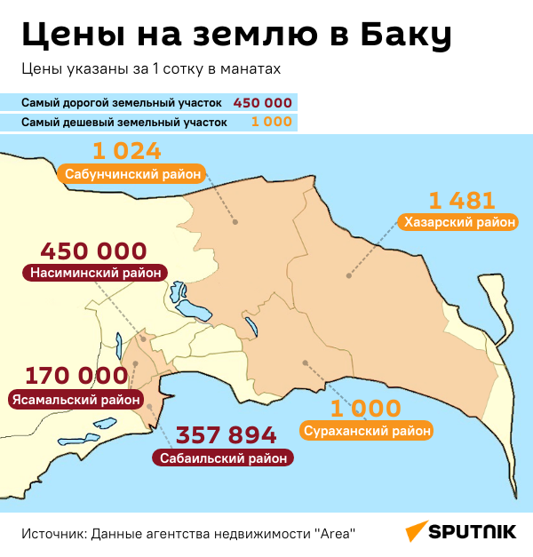 Инфографика: Цены на землю в Баку - Sputnik Азербайджан