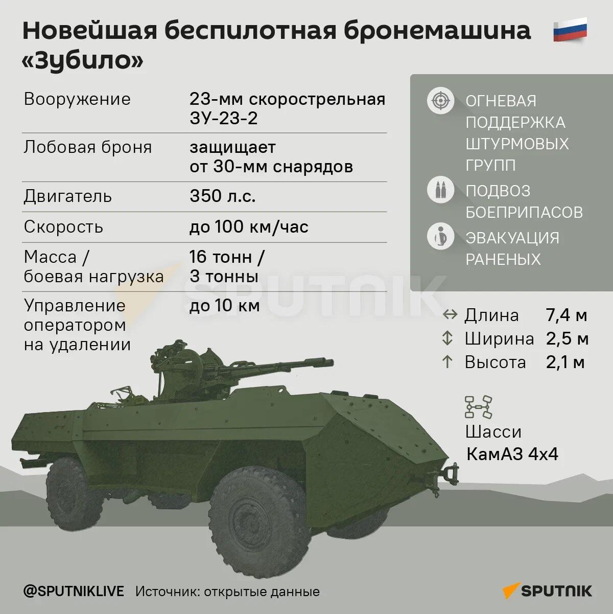 Новейшая беспилотная бронемашина Зубило - Sputnik Азербайджан