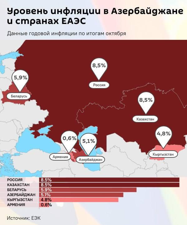 Инфографика: Инфляция в Азербайджане и странах ЕАЭС  - Sputnik Азербайджан