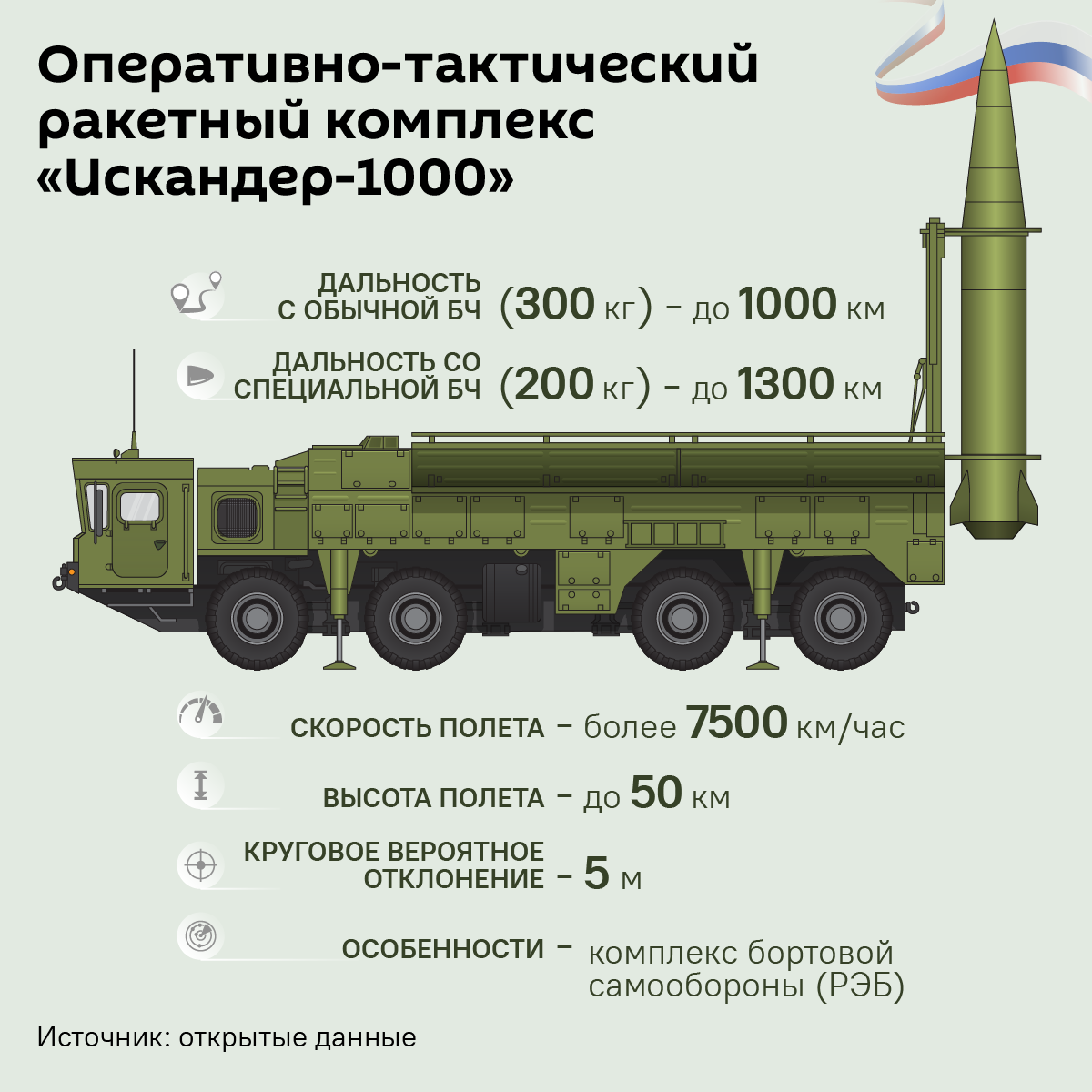 Инфографика: Искандер ОТРК - Sputnik Азербайджан