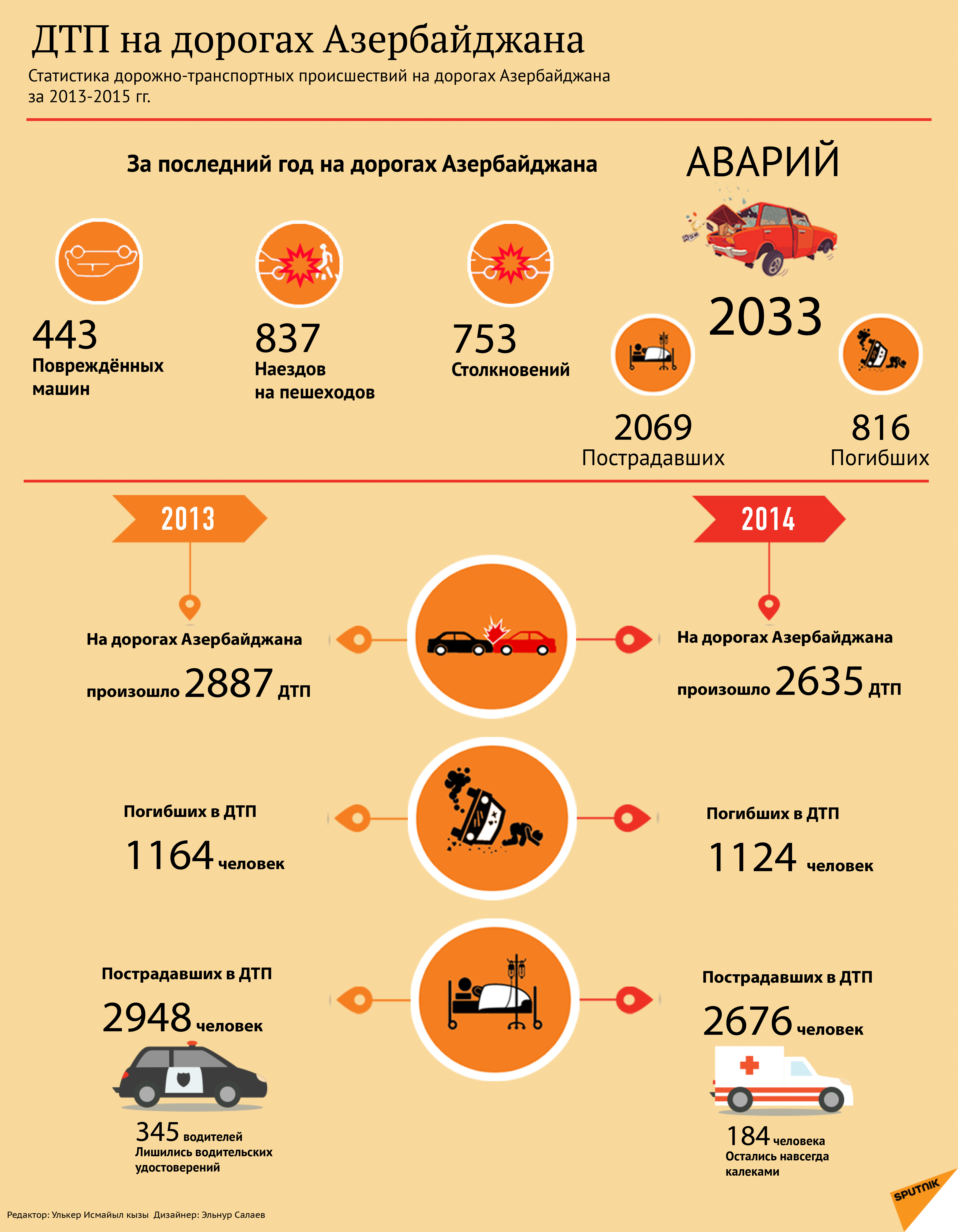 ДТП на дорогах Азербайджана - Sputnik Азербайджан