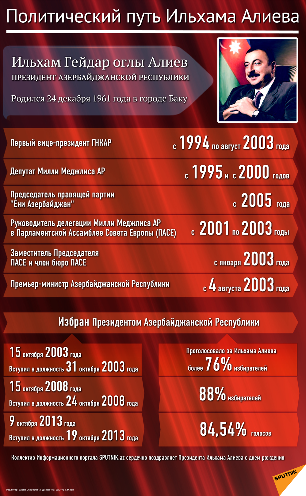 Политический путь Ильхама Алиева Политический путь Ильхама Алиева - Sputnik Азербайджан