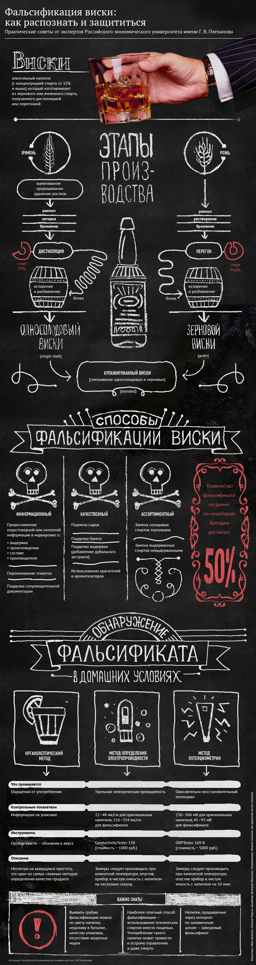 Фальсификация виски: признаки подделки - Sputnik Азербайджан