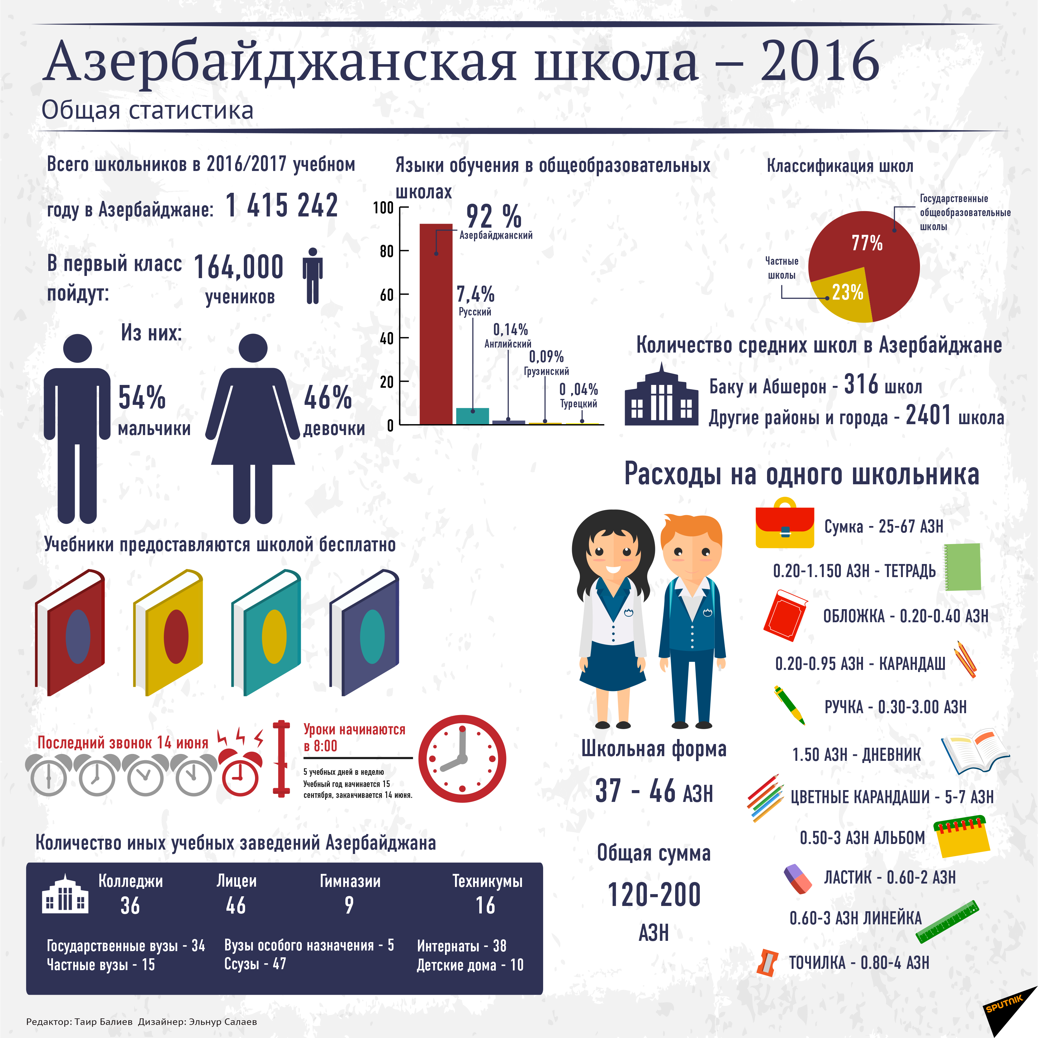 Азербайджанская школа-2016 - Sputnik Азербайджан