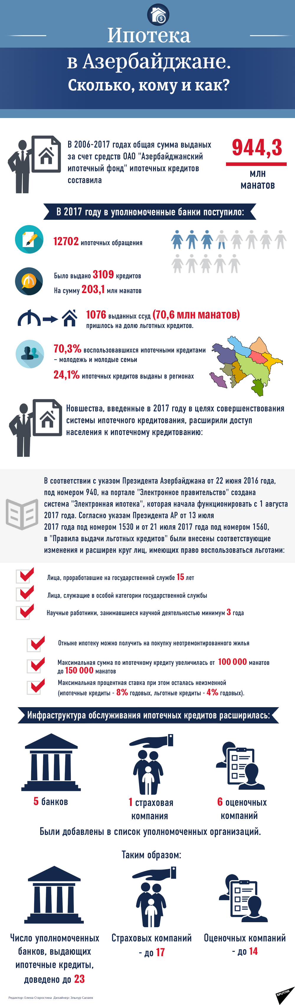 Ипотека - Sputnik Азербайджан