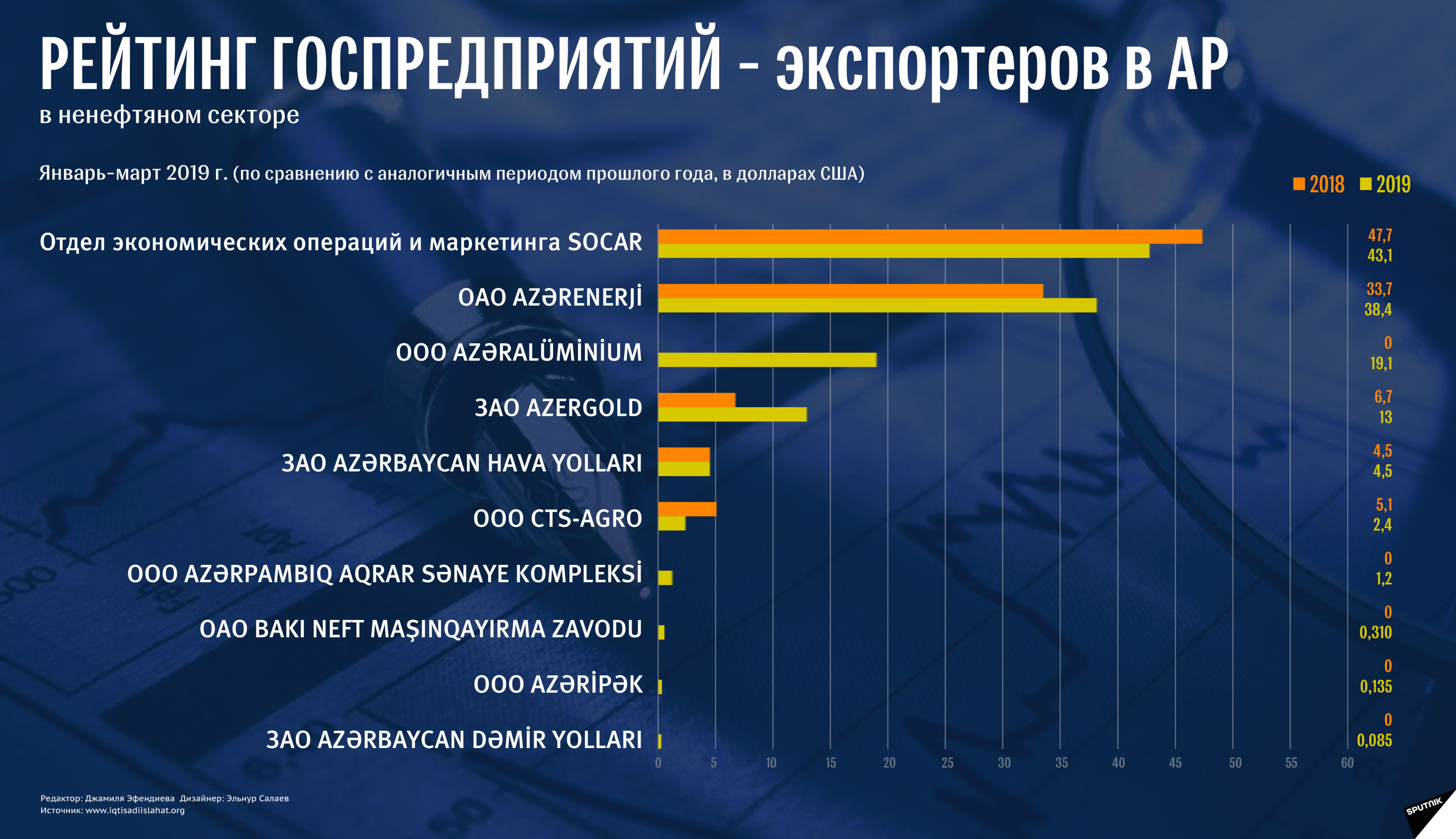 Экспорт - Sputnik Азербайджан