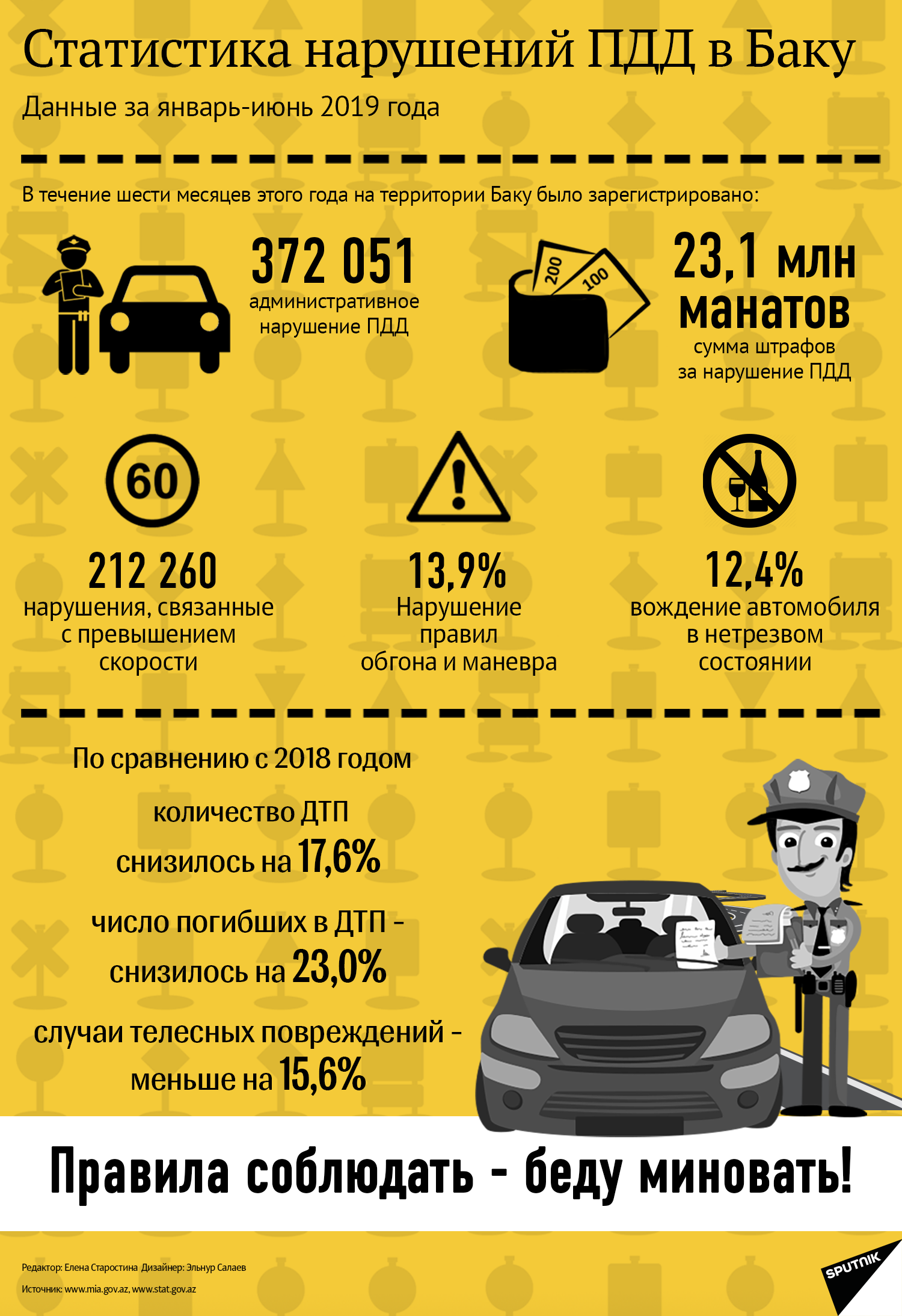 Инфографика правила дорожного движения - Sputnik Азербайджан