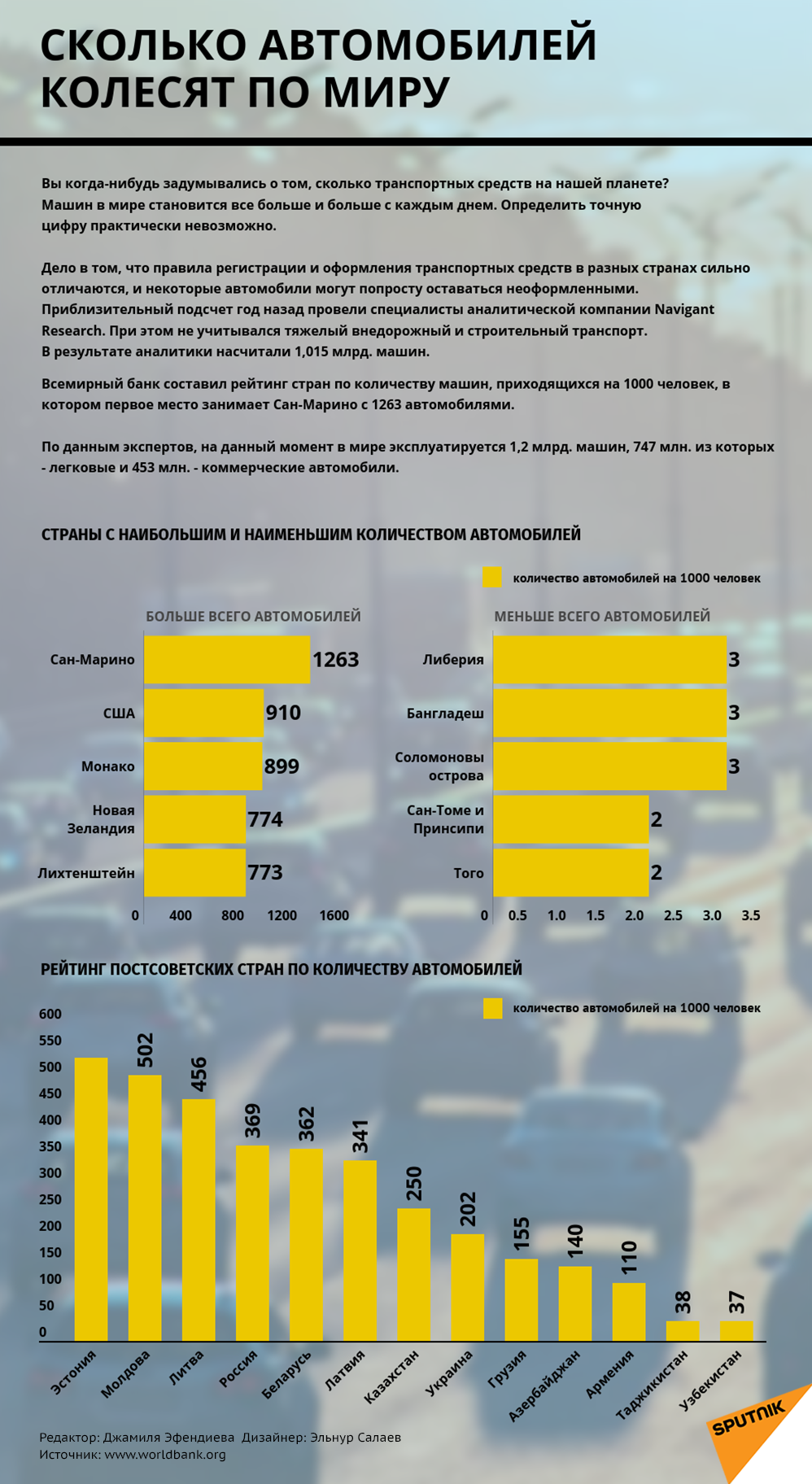 Инфографика: Сколько автомобилей колесят по миру Инфографика: Сколько автомобилей колесят по миру - Sputnik Азербайджан