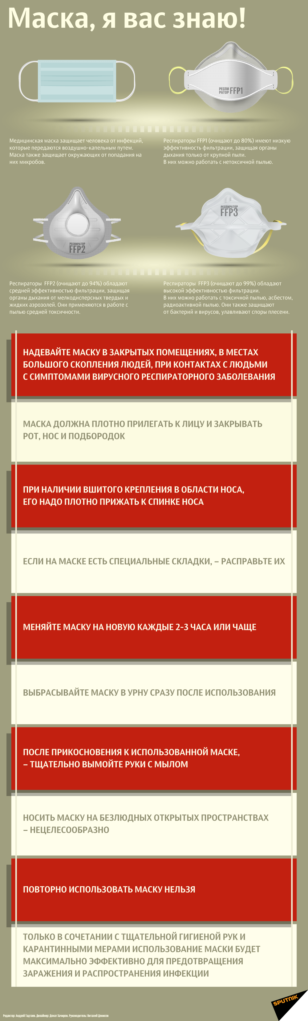 Инфографика: Маска, я вас знаю - Sputnik Азербайджан