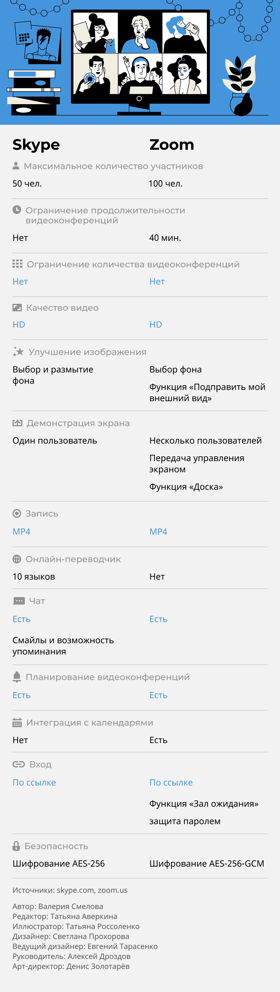 Skype vs Zoom: сравниваем возможности бесплатных видеоконференций Skype vs Zoom: сравниваем возможности бесплатных видеоконференций - Sputnik Азербайджан