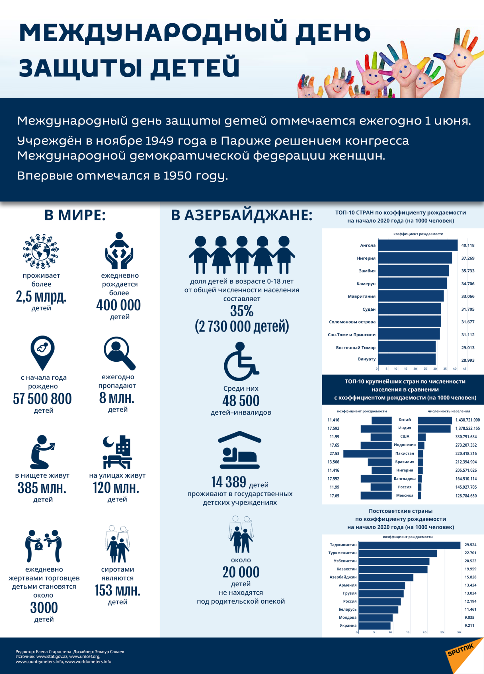 Инфографика: Международный день защиты детей Инфографика: Международный день защиты детей - Sputnik Азербайджан