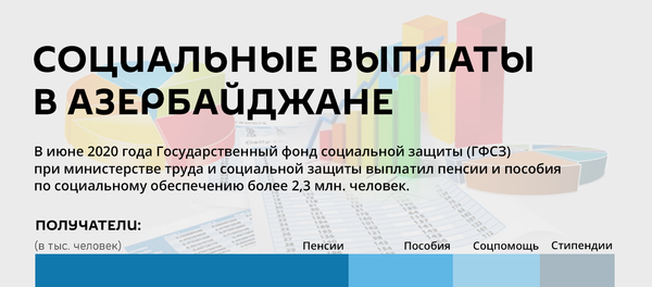 Инфографика: Социальные выплаты в Азербайджане - Sputnik Азербайджан