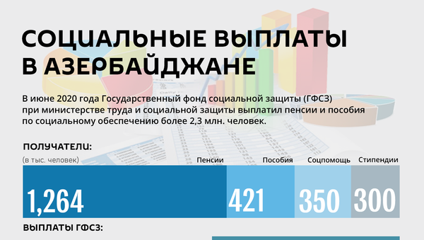Инфографика: Социальные выплаты в Азербайджане - Sputnik Азербайджан