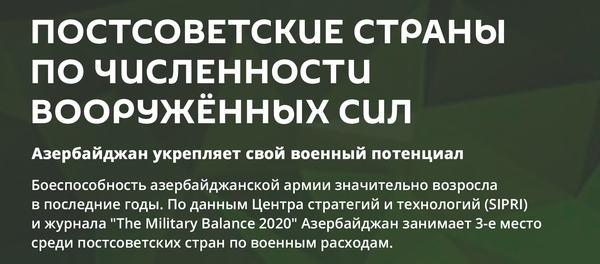 Инфографика: Постсоветские страны по численности вооруженных сил - Sputnik Азербайджан