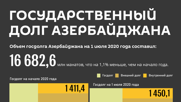 Инфографика: Государственный долг Азербайджана - Sputnik Азербайджан