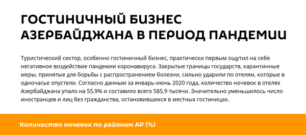 Инфографика: Гостиничный бизнес Азербайджана в период пандемии - Sputnik Азербайджан