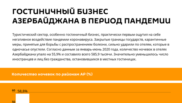 Инфографика: Гостиничный бизнес Азербайджана в период пандемии - Sputnik Азербайджан