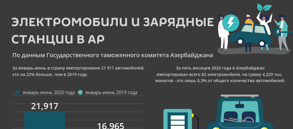 Инфографика: Электромобили и зарядные станции в АР - Sputnik Азербайджан