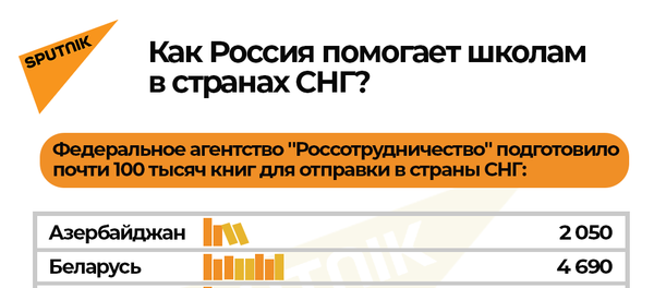 Инфографика: Как Россия помогает школам в странах СНГ? - Sputnik Азербайджан