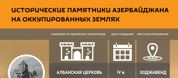 Инфографика: ИСТОРИЧЕСКИЕ ПАМЯТНИКИ АЗЕРБАЙДЖАНА НА ОККУПИРОВАННЫХ ЗЕМЛЯХ - Sputnik Азербайджан
