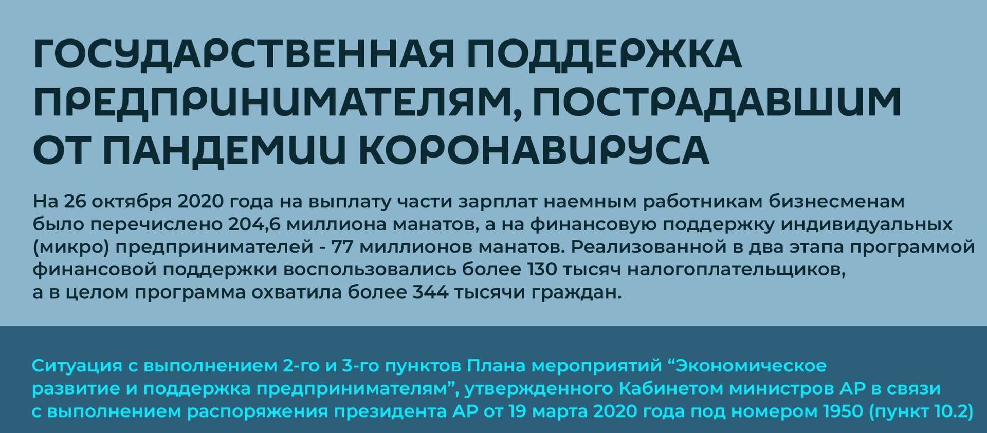 Инфографика: Господдержка предпринимателям, пострадавшим от пандемии - Sputnik Азербайджан, 1920, 17.11.2020