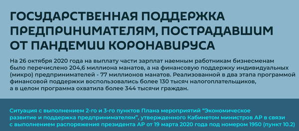 Инфографика: Господдержка предпринимателям, пострадавшим от пандемии - Sputnik Азербайджан