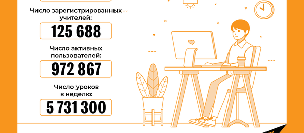 Инфографика: Статистические показатели по виртуальной школе - Sputnik Азербайджан