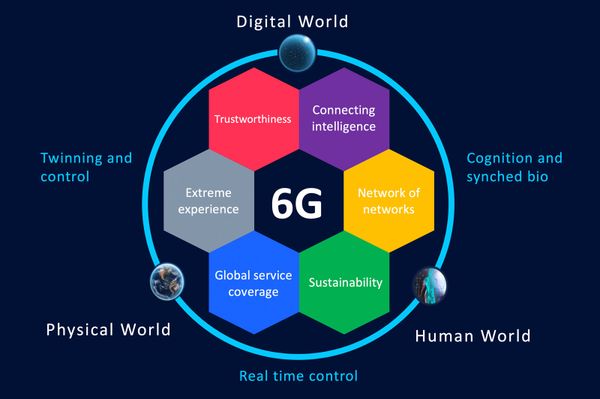 Nokia займется развитием сетей 6G в Европе - Sputnik Азербайджан