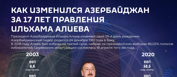Инфографика: Изменения за 17 лет - Sputnik Азербайджан