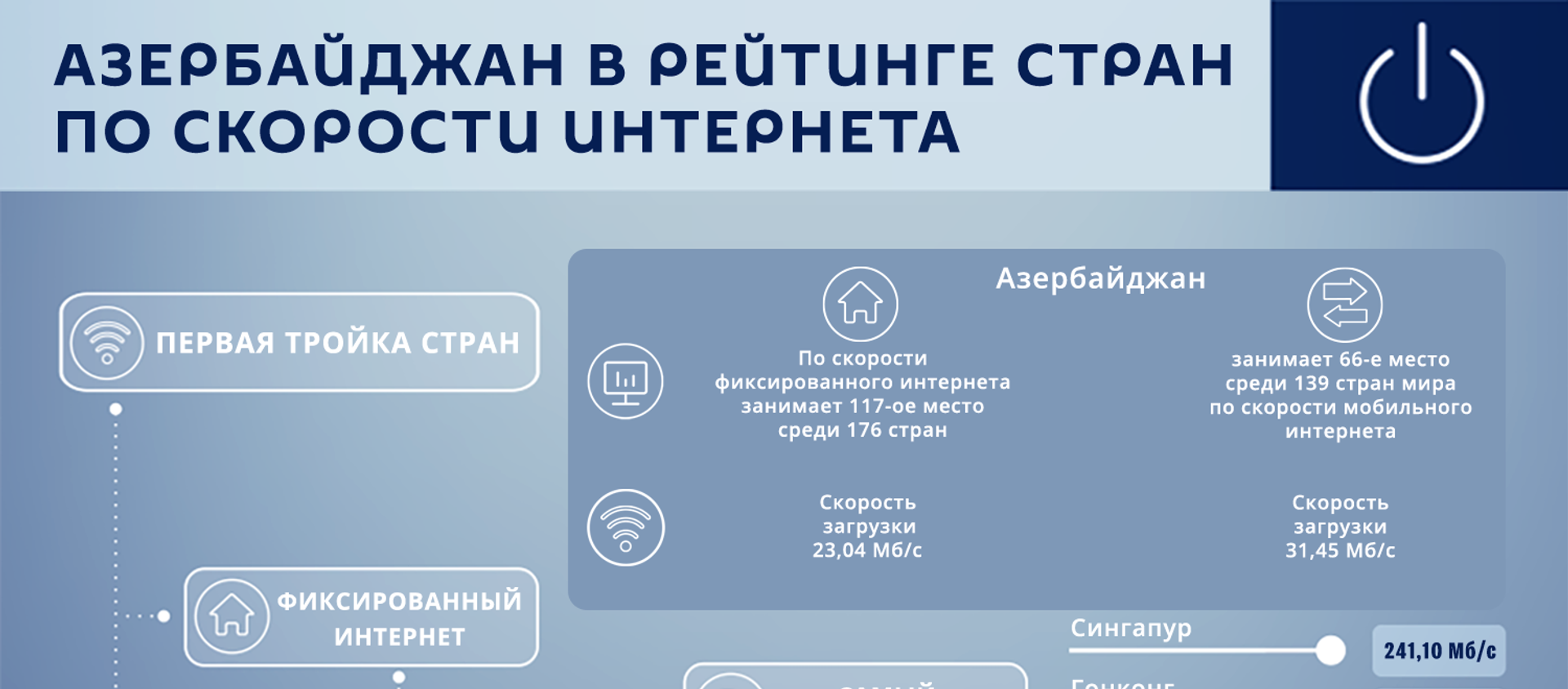 Инфографика: Азербайджан в рейтинге стран по скорости интернета - Sputnik Азербайджан, 1920, 14.01.2021