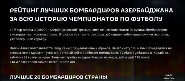 Инфографика: Рейтинг лучших бомбардиров Азербайджана за всю историю чемпионатов по футболу - Sputnik Азербайджан