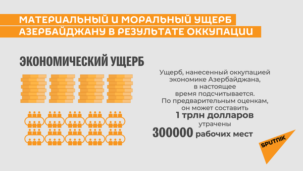 Инфографика: Ущерб от оккупации: разрушенные мечети и памятники Азербайджана - Sputnik Азербайджан