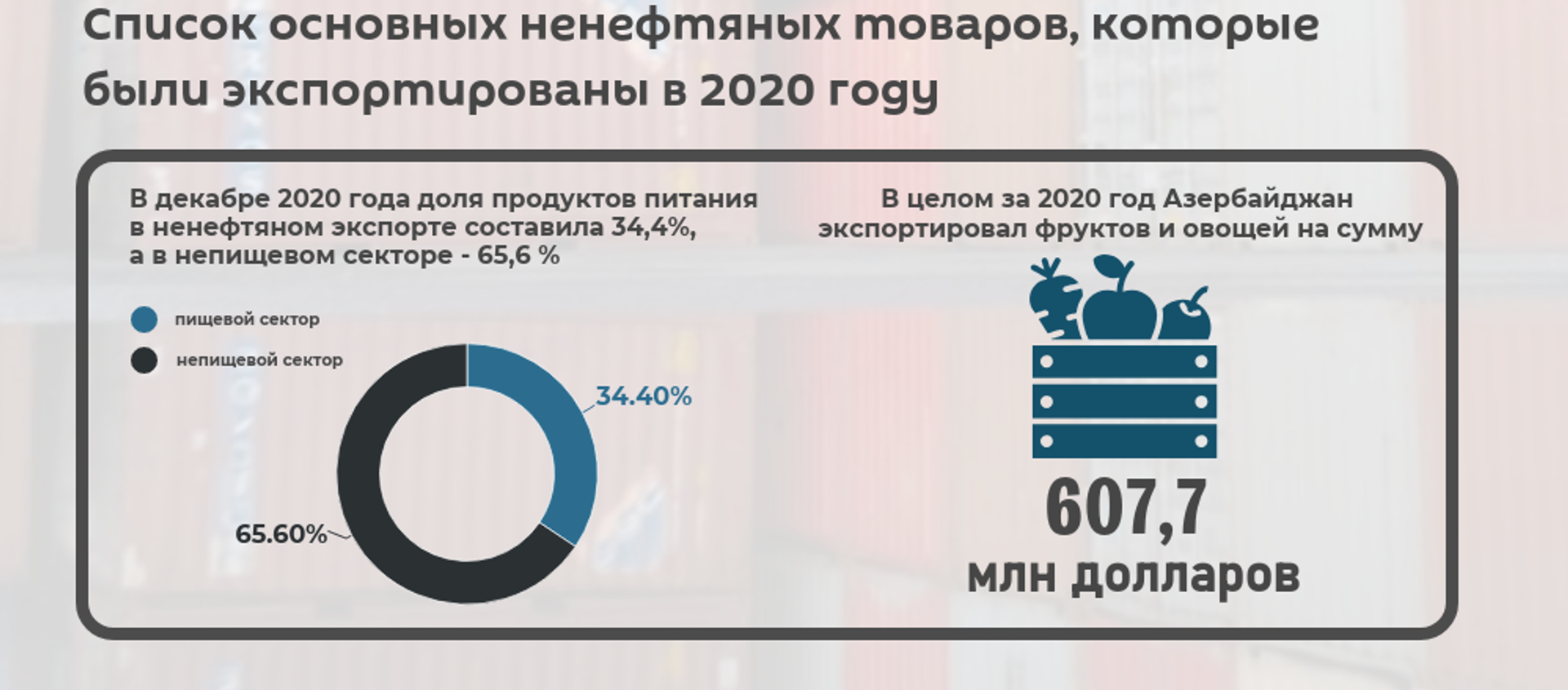 Инфографика: Ненефтяной экспорт Азербайджана - Sputnik Азербайджан, 1920, 11.02.2021