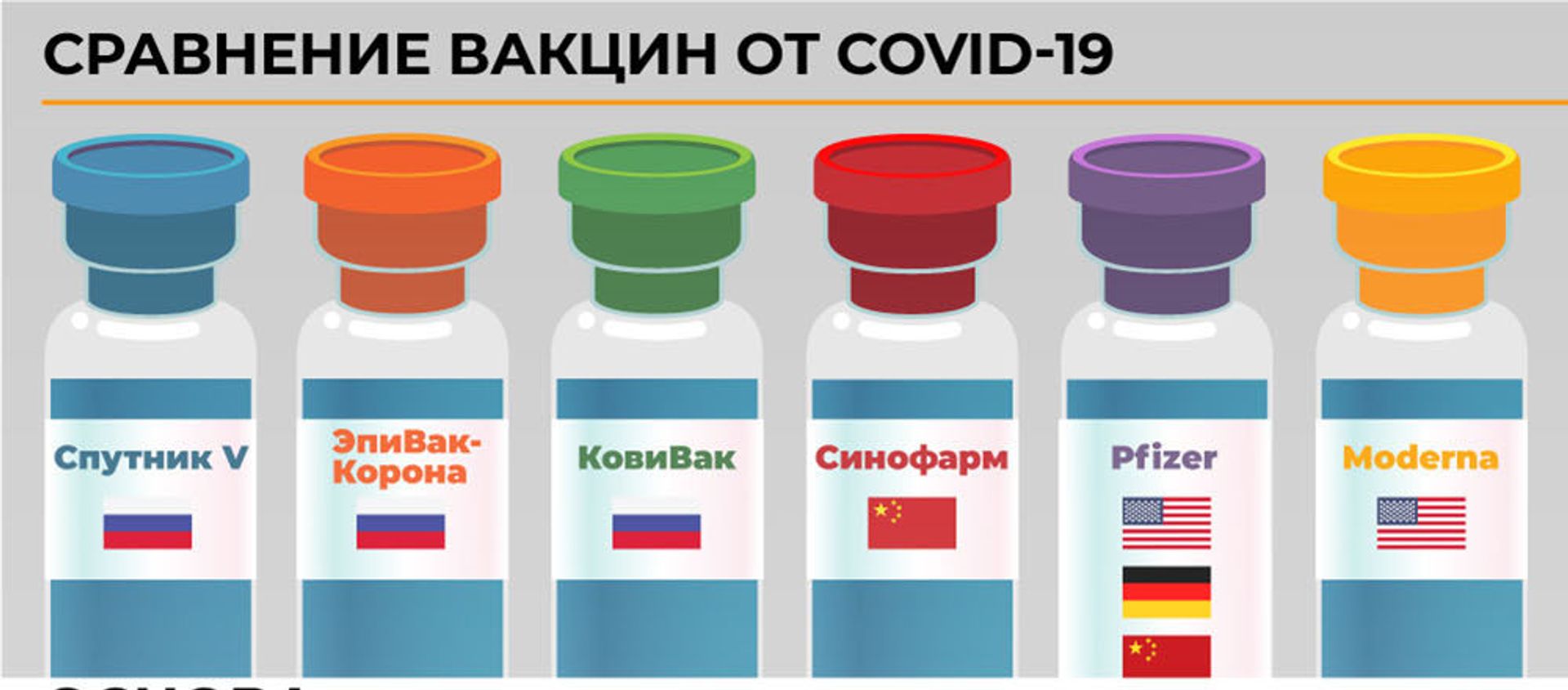 Инфографика: Сравнение вакцин от COVID-19 - Sputnik Азербайджан, 1920, 20.02.2021