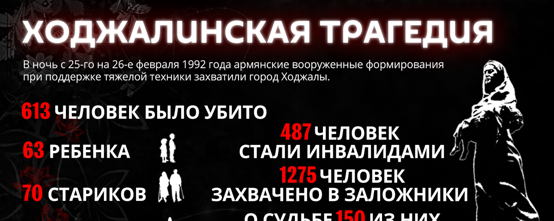 Инфографика: Ходжалинская трагедия Инфографика: Ходжалинская трагедия - Sputnik Азербайджан, 1920, 25.02.2021